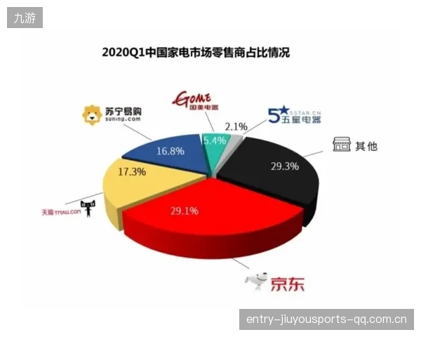 折美元约二点一亿：如何在数字化时代赢得商业竞争力？